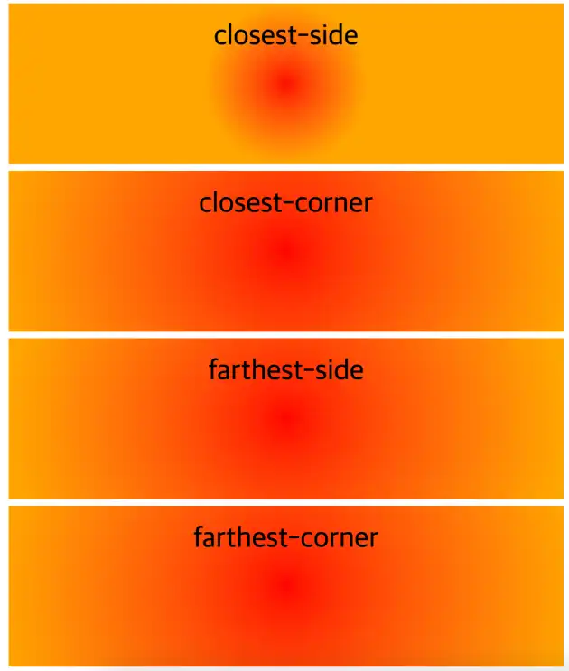 radial gradient shape