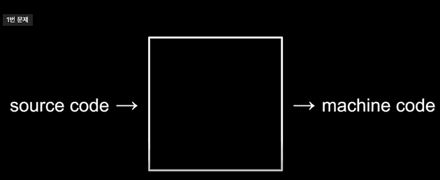 compile procedure